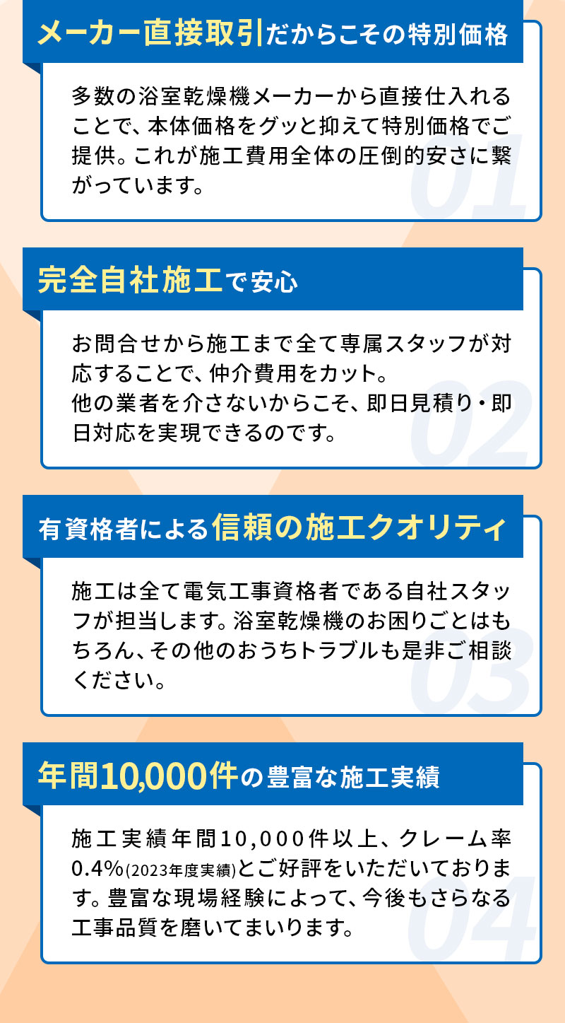 メーカー直接取引だからこその特別価格・完全自社施工で安心・有資格者による信頼の施工クオリティ・年間10,000件の豊富な施工実績